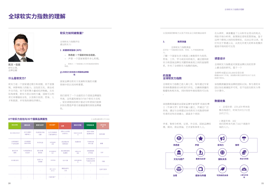 品牌金融（Brand Finance）：2026年全球软实力指数排名报告（英文版）（49页）.pdf_第11页