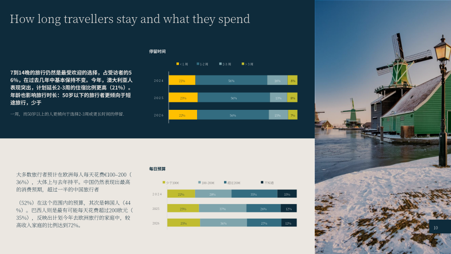 欧洲旅游委员会（ETC）：2026年第1期长途旅行晴雨表（英文版）（23页）.pdf_第10页