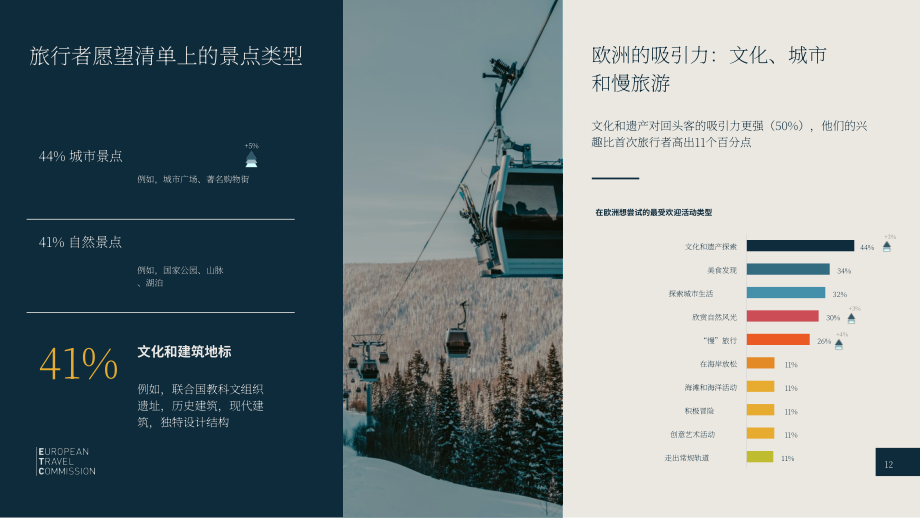 欧洲旅游委员会（ETC）：2026年第1期长途旅行晴雨表（英文版）（23页）.pdf_第12页