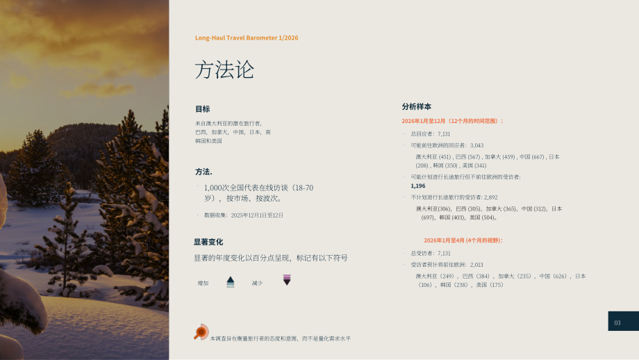 欧洲旅游委员会（ETC）：2026年第1期长途旅行晴雨表（英文版）（23页）.pdf_第3页