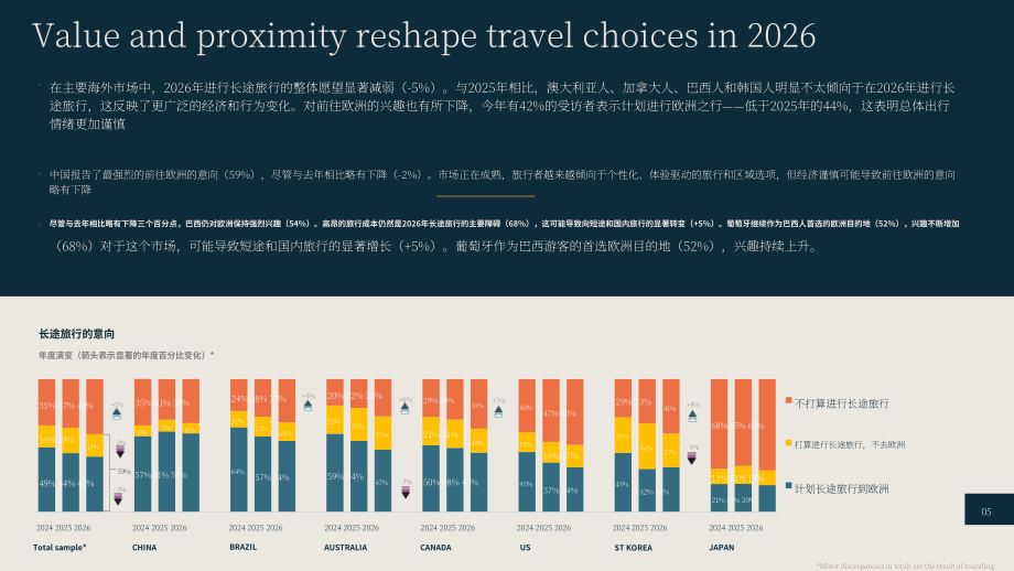欧洲旅游委员会（ETC）：2026年第1期长途旅行晴雨表（英文版）（23页）.pdf_第5页