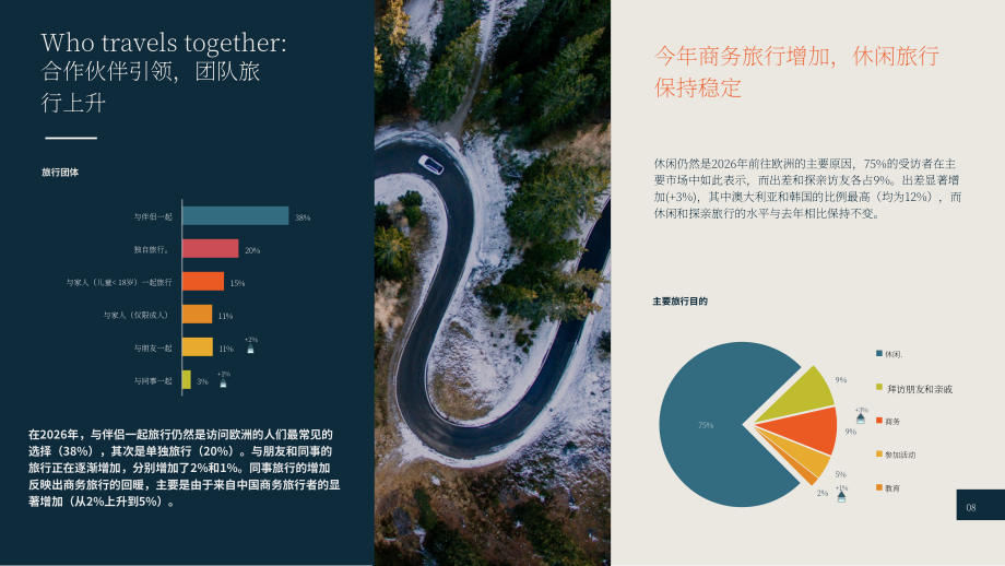 欧洲旅游委员会（ETC）：2026年第1期长途旅行晴雨表（英文版）（23页）.pdf_第8页