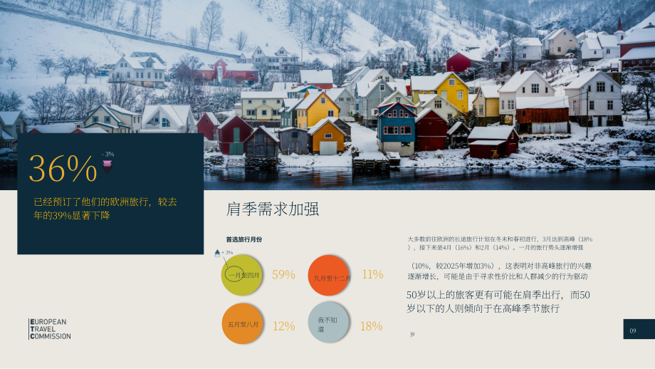 欧洲旅游委员会（ETC）：2026年第1期长途旅行晴雨表（英文版）（23页）.pdf_第9页