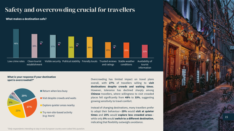 欧洲旅游委员会（ETC）：2026年第1期长途旅行晴雨表（英文版）（23页）.pdf_第15页