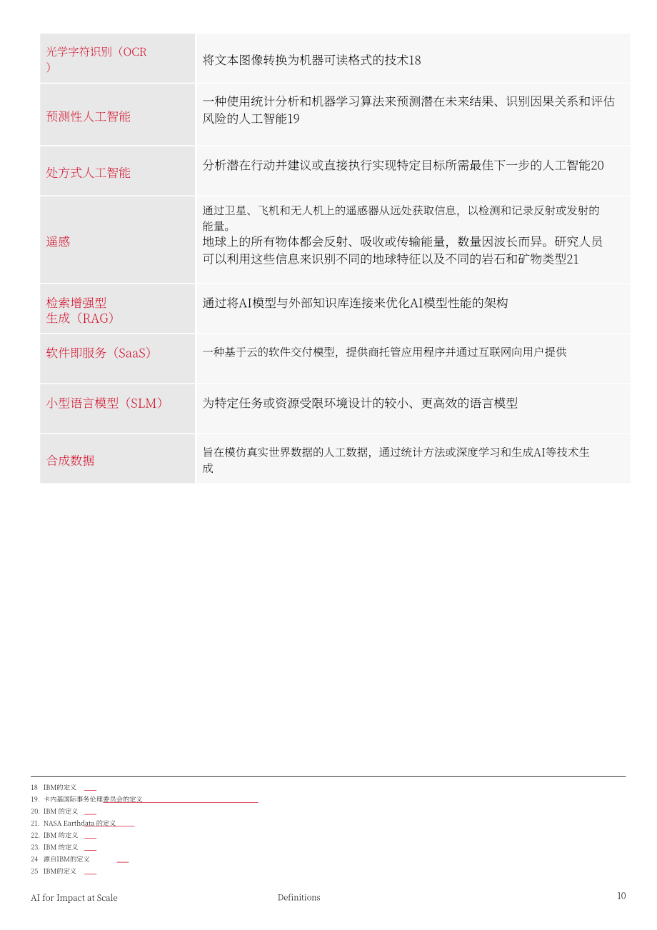 GSMA：2026规模化AI影响力：中低收入国家创新者实践案例研究报告（英文版）（126页）.pdf_第10页