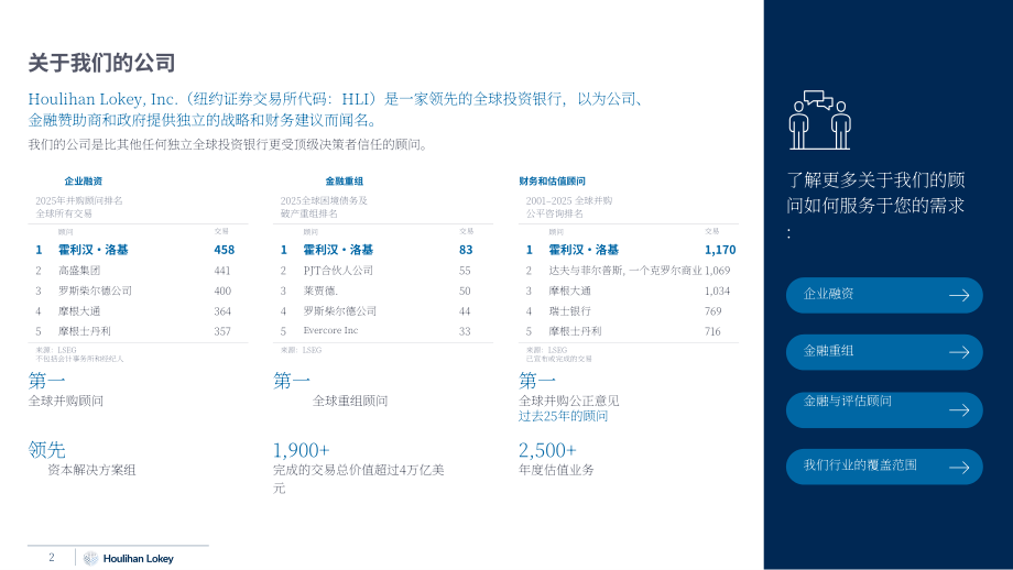 华利安：2025年第四季度家居用品市场更新报告（英文版）（19页）.pdf_第2页
