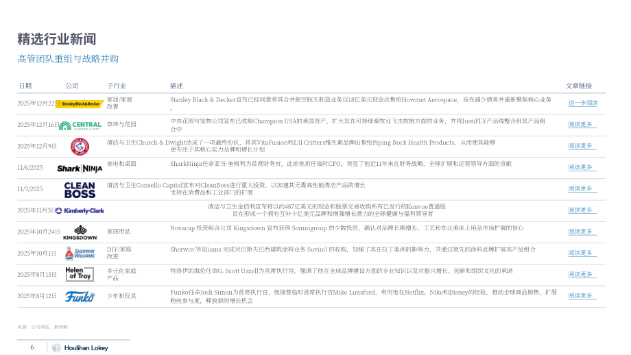 华利安：2025年第四季度家居用品市场更新报告（英文版）（19页）.pdf_第6页