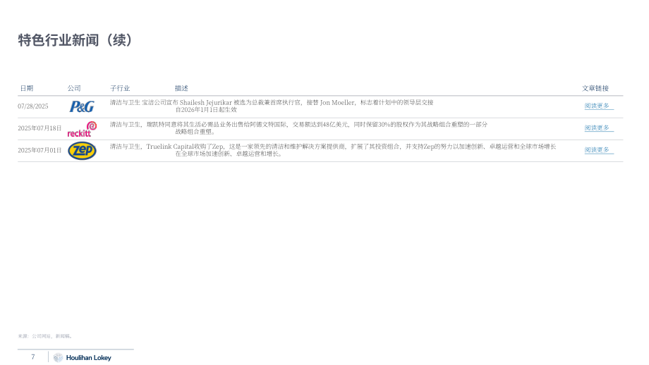 华利安：2025年第四季度家居用品市场更新报告（英文版）（19页）.pdf_第7页