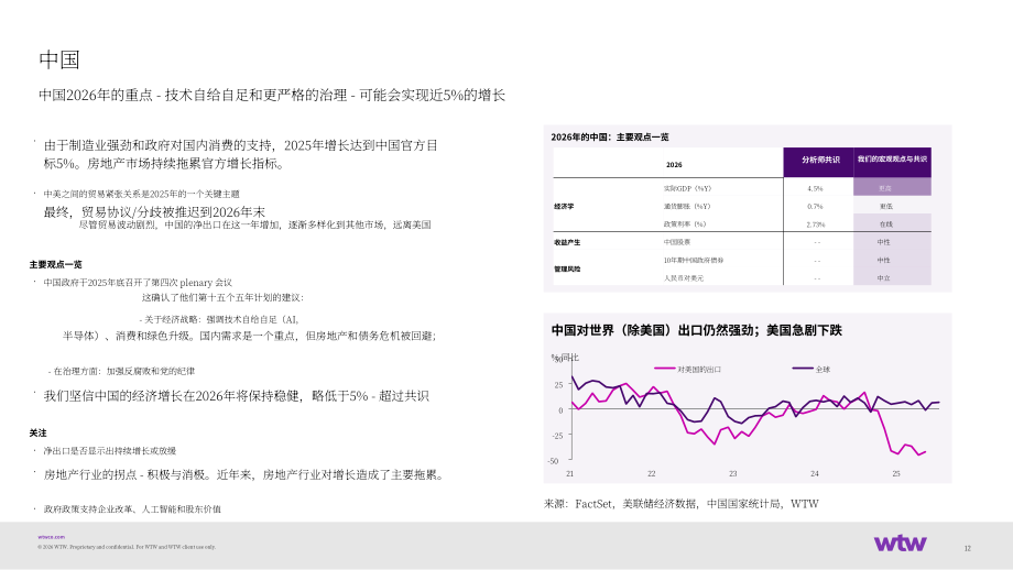 韦莱韬悦（WTW）：2026年全球投资展望报告（英文版）（14页）.pdf_第12页