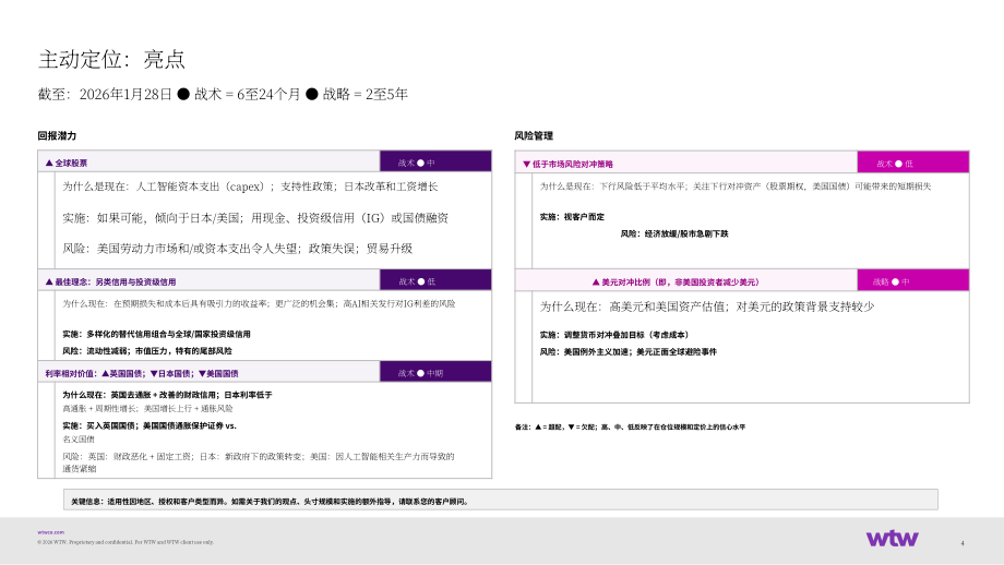 韦莱韬悦（WTW）：2026年全球投资展望报告（英文版）（14页）.pdf_第4页