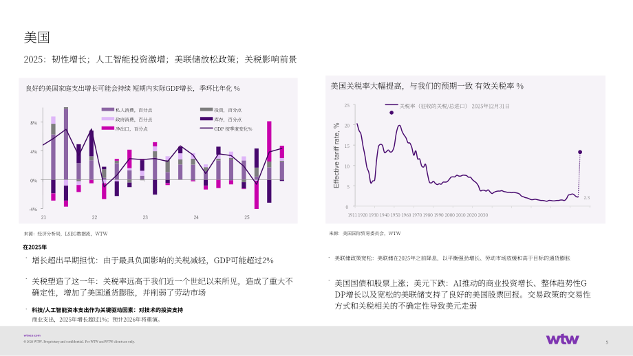 韦莱韬悦（WTW）：2026年全球投资展望报告（英文版）（14页）.pdf_第5页