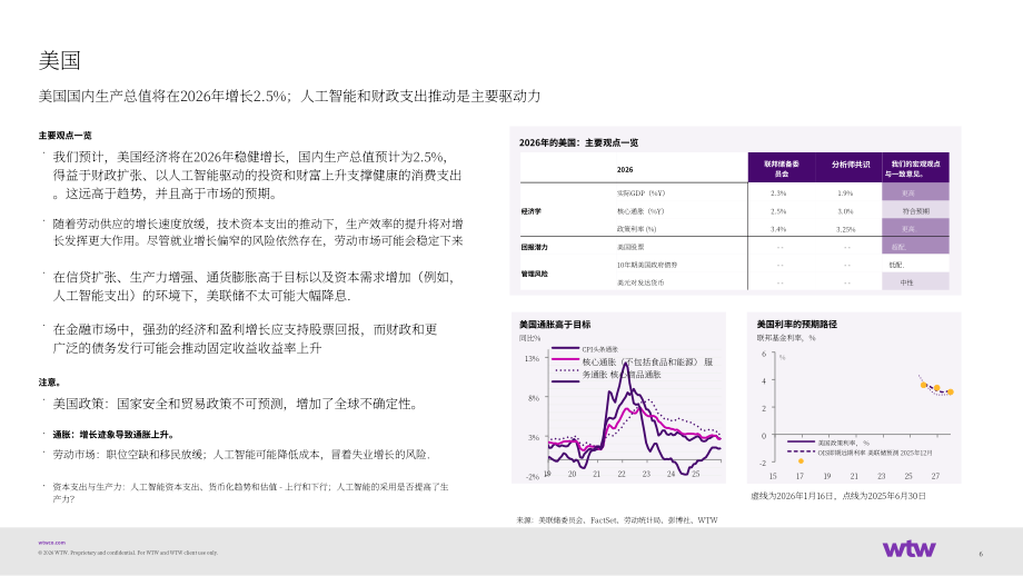 韦莱韬悦（WTW）：2026年全球投资展望报告（英文版）（14页）.pdf_第6页