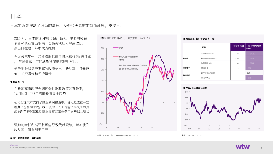 韦莱韬悦（WTW）：2026年全球投资展望报告（英文版）（14页）.pdf_第8页