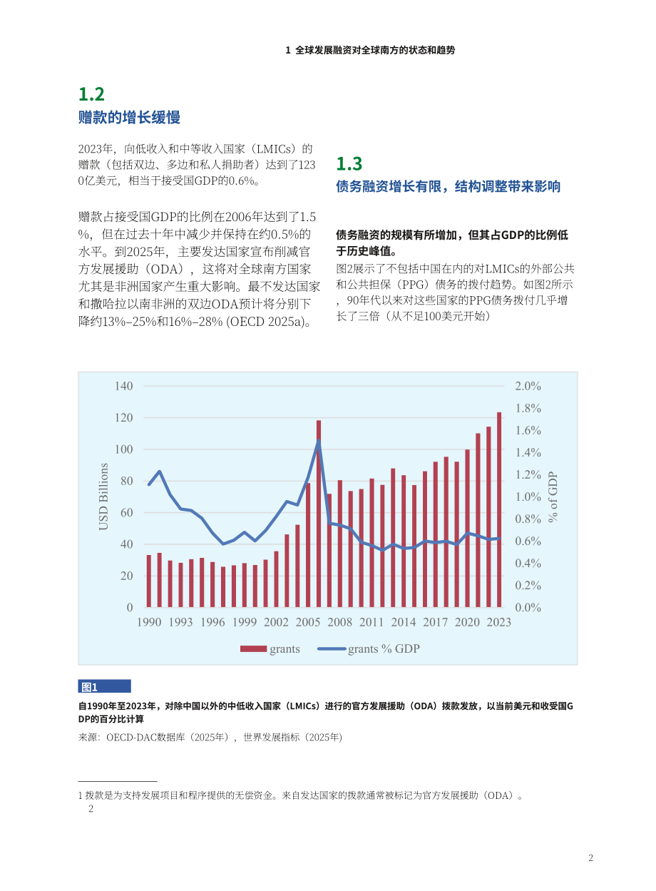 全球南方研究中心：2025全球南方发展融资研究报告（英文版）（37页）.pdf_第11页