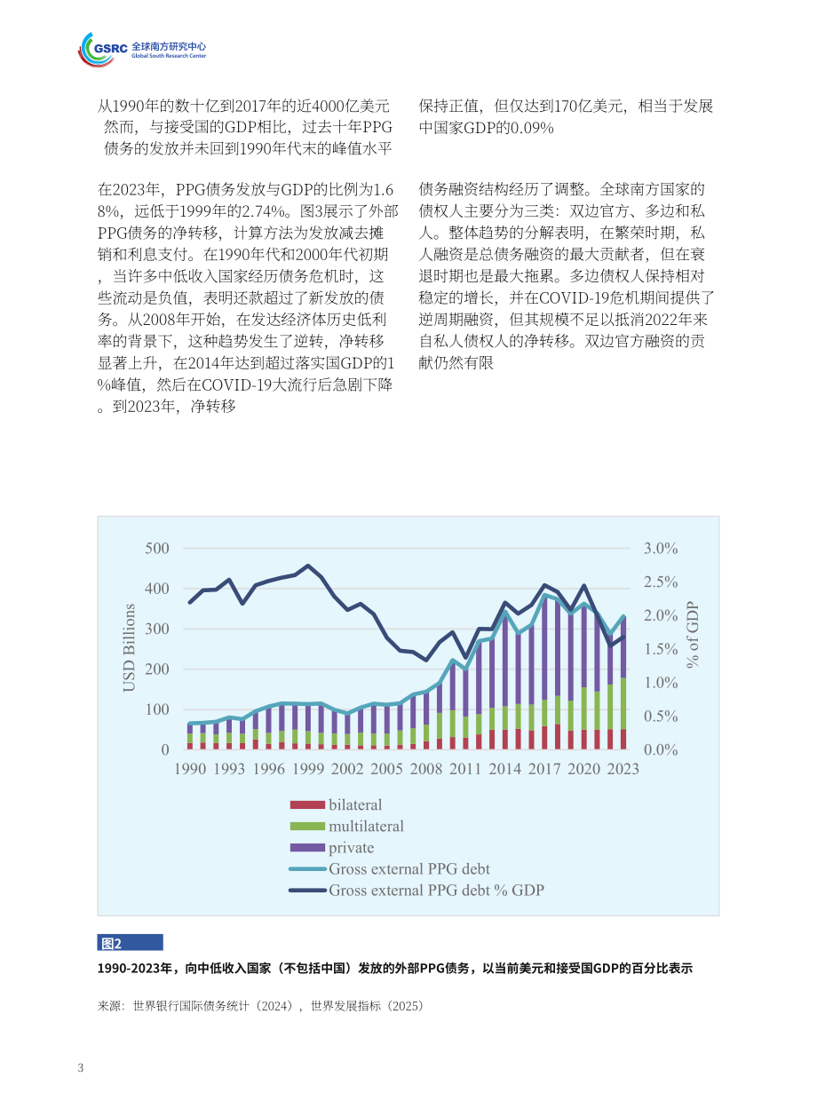 全球南方研究中心：2025全球南方发展融资研究报告（英文版）（37页）.pdf_第12页