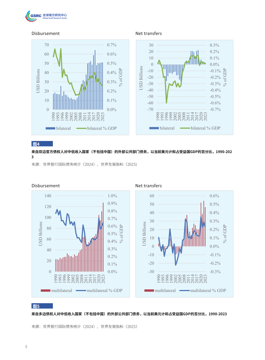 全球南方研究中心：2025全球南方发展融资研究报告（英文版）（37页）.pdf_第14页