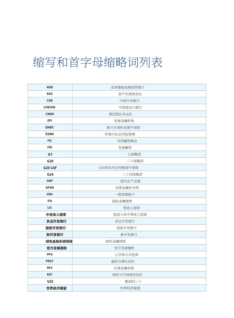 全球南方研究中心：2025全球南方发展融资研究报告（英文版）（37页）.pdf_第8页