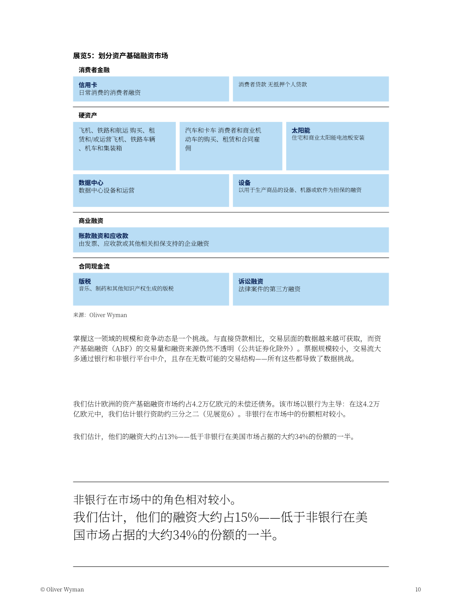 奥纬咨询：2026欧洲私募信贷新篇章：基础设施与资产基础融资何以成为战略焦点研究报告（英文版）（24页）.pdf_第10页