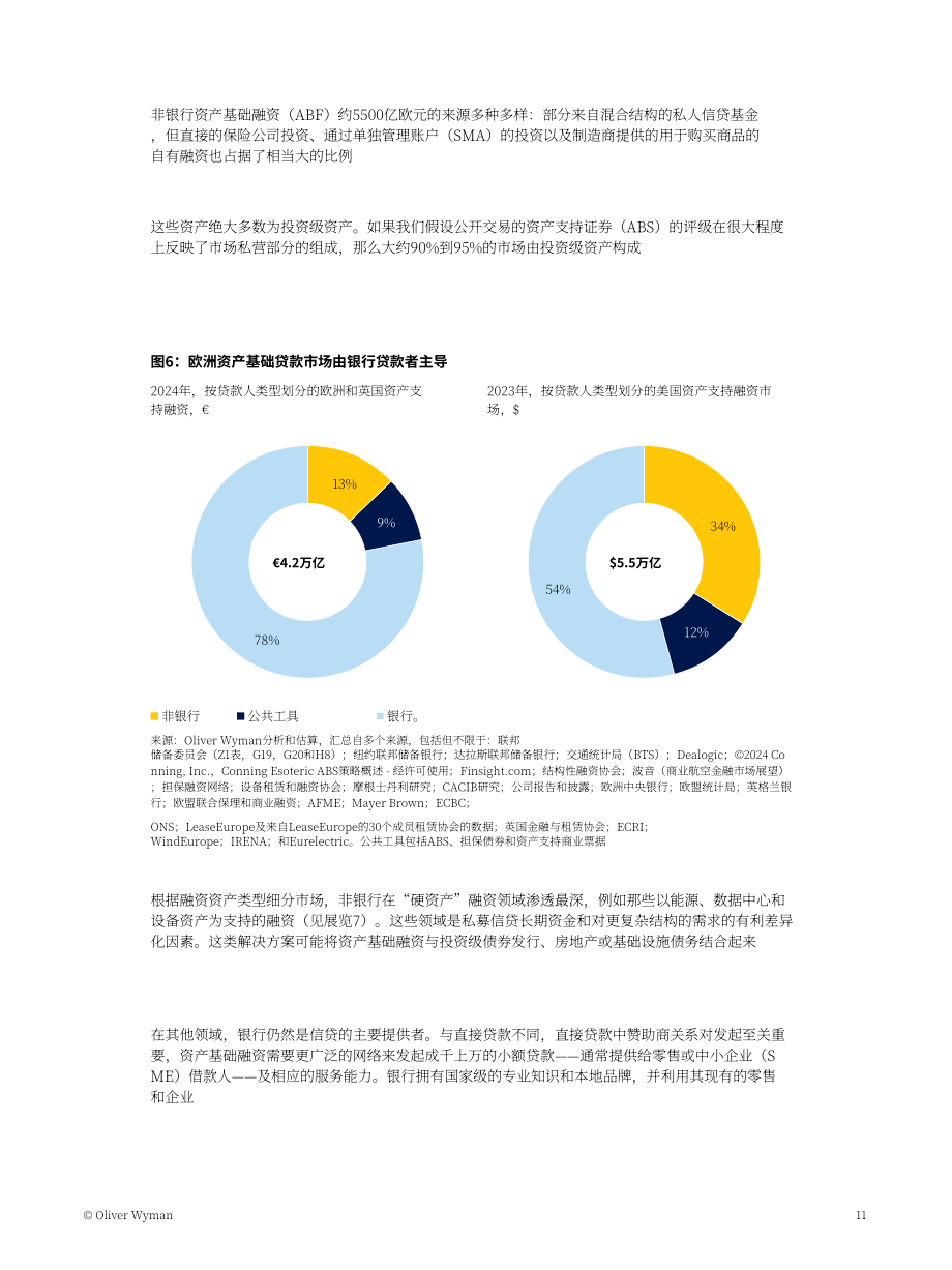 奥纬咨询：2026欧洲私募信贷新篇章：基础设施与资产基础融资何以成为战略焦点研究报告（英文版）（24页）.pdf_第11页