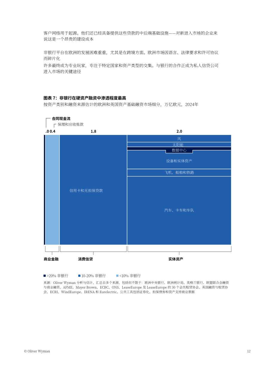 奥纬咨询：2026欧洲私募信贷新篇章：基础设施与资产基础融资何以成为战略焦点研究报告（英文版）（24页）.pdf_第12页