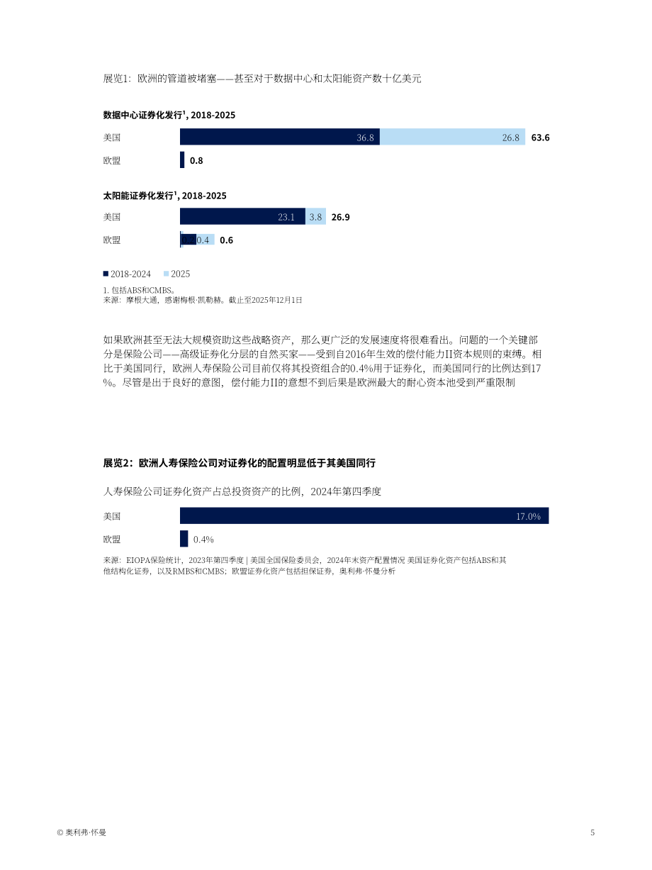 奥纬咨询：2026欧洲私募信贷新篇章：基础设施与资产基础融资何以成为战略焦点研究报告（英文版）（24页）.pdf_第5页
