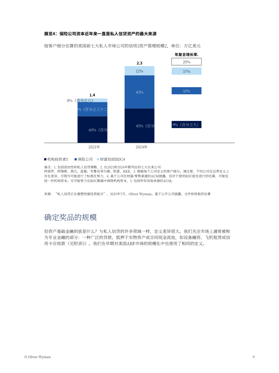 奥纬咨询：2026欧洲私募信贷新篇章：基础设施与资产基础融资何以成为战略焦点研究报告（英文版）（24页）.pdf_第9页