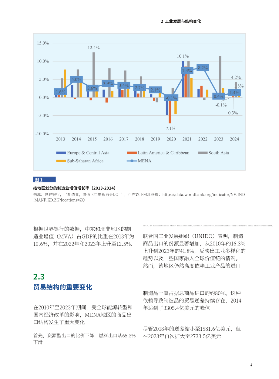 全球南方研究中心：2025中东和北非地区的产业发展与转型研究报告（英文版）（25页）.pdf_第13页