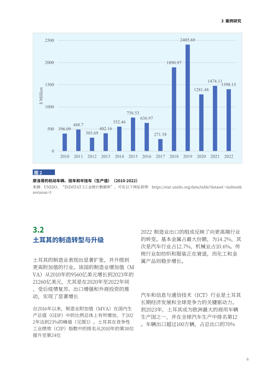 全球南方研究中心：2025中东和北非地区的产业发展与转型研究报告（英文版）（25页）.pdf_第15页