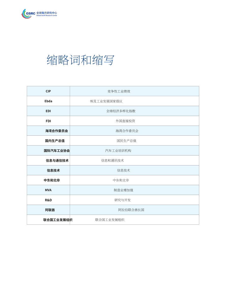 全球南方研究中心：2025中东和北非地区的产业发展与转型研究报告（英文版）（25页）.pdf_第8页