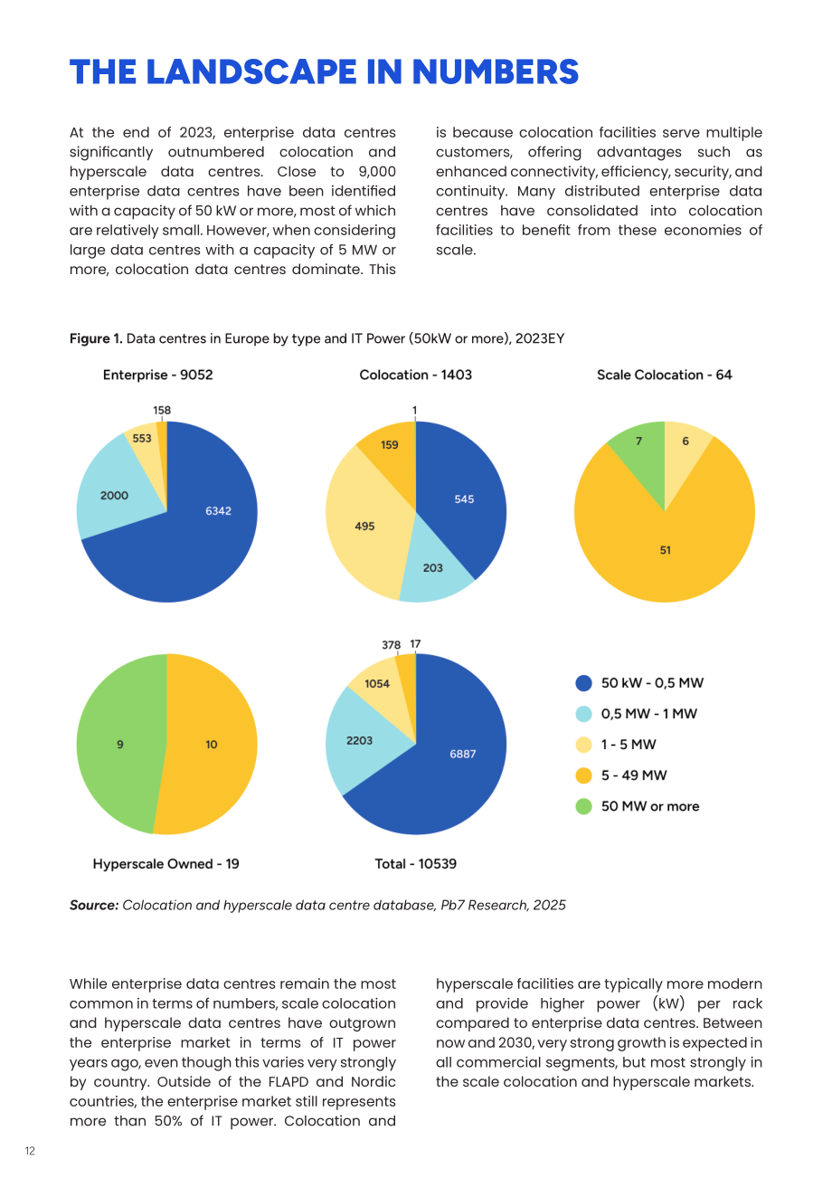 欧洲数据中心协会（EUDCA）：2025年欧洲数据中心状况报告（英文版）（78页）.pdf_第12页