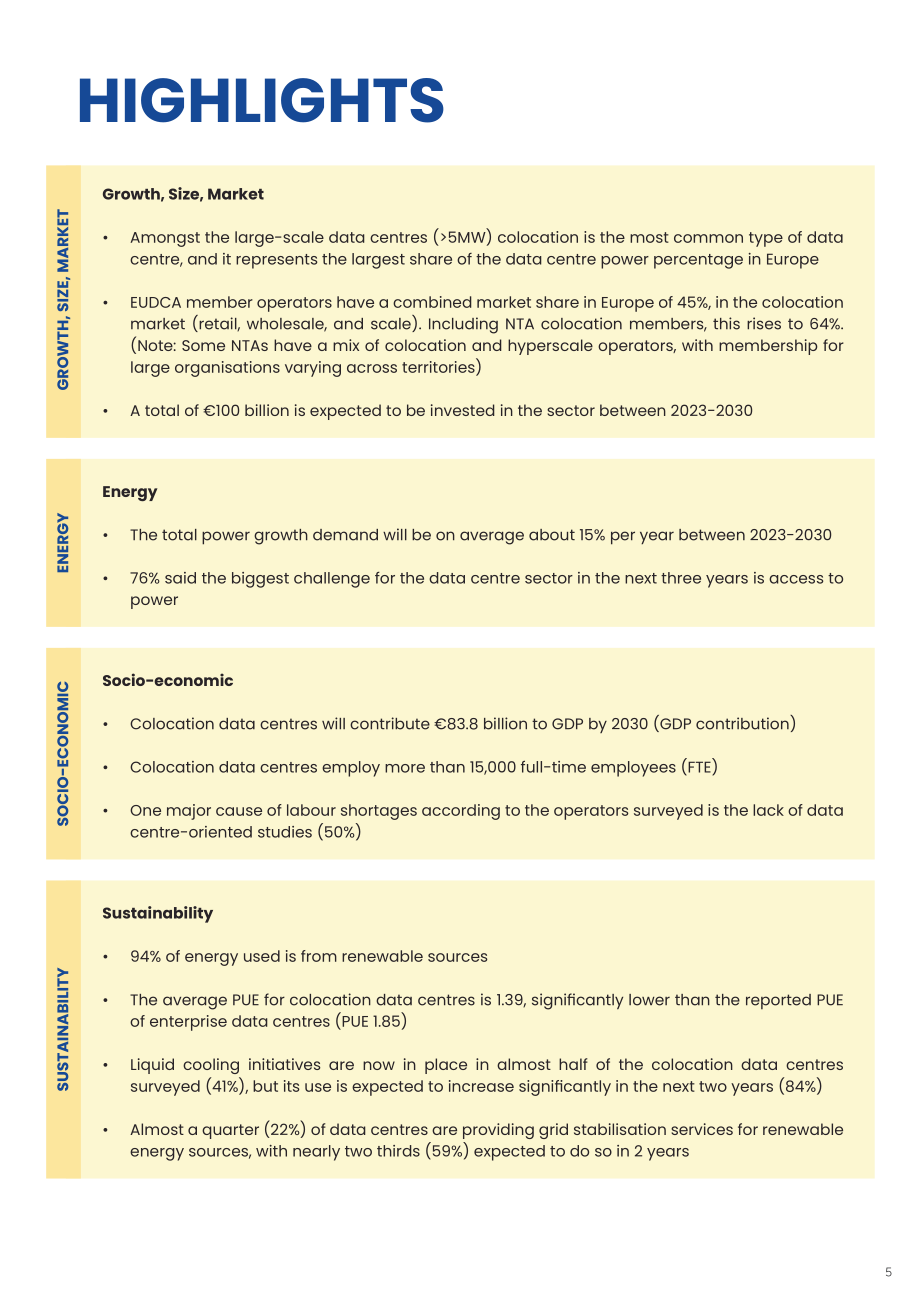 欧洲数据中心协会（EUDCA）：2025年欧洲数据中心状况报告（英文版）（78页）.pdf_第5页