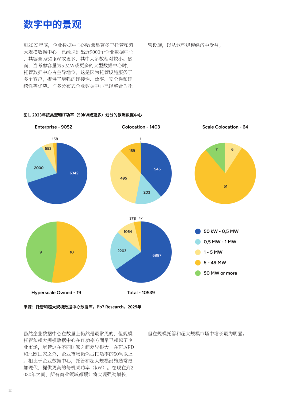 欧洲数据中心协会（EUDCA）：2025年欧洲数据中心状况报告（英文版）（78页）.pdf_第12页