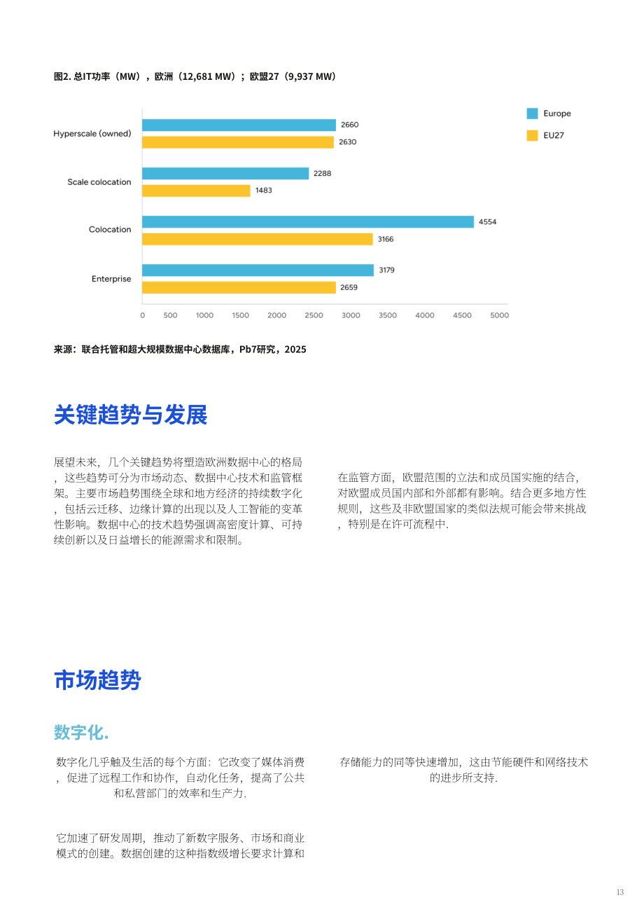 欧洲数据中心协会（EUDCA）：2025年欧洲数据中心状况报告（英文版）（78页）.pdf_第13页