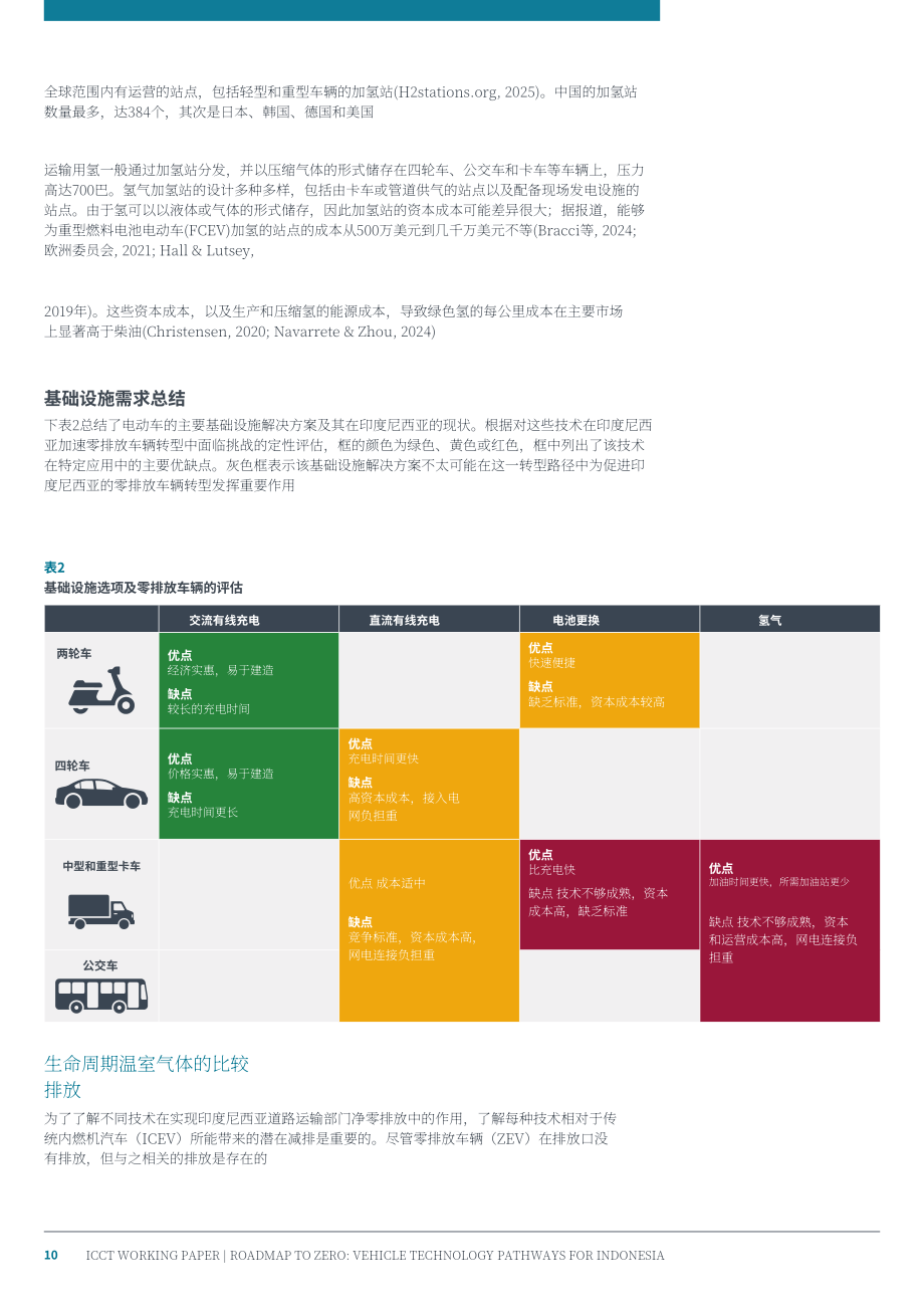 ICCT：2026零排放路线图：印度尼西亚车辆技术路径研究报告（英文版）（18页）.pdf_第10页