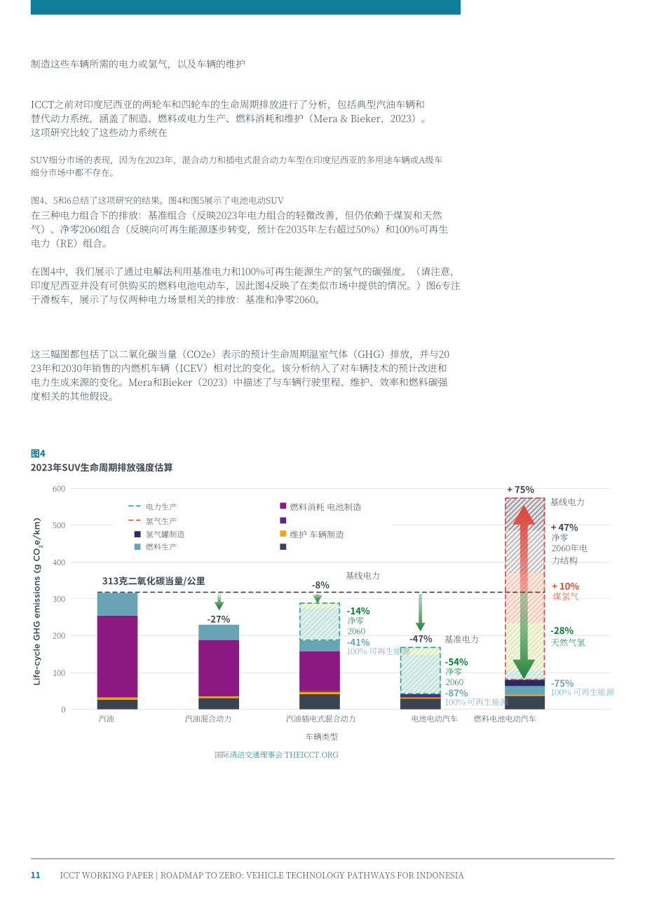 ICCT：2026零排放路线图：印度尼西亚车辆技术路径研究报告（英文版）（18页）.pdf_第11页