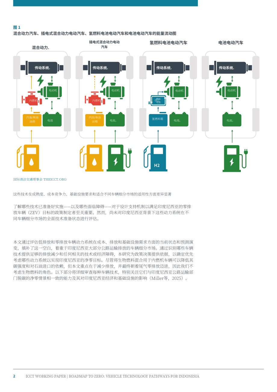 ICCT：2026零排放路线图：印度尼西亚车辆技术路径研究报告（英文版）（18页）.pdf_第2页