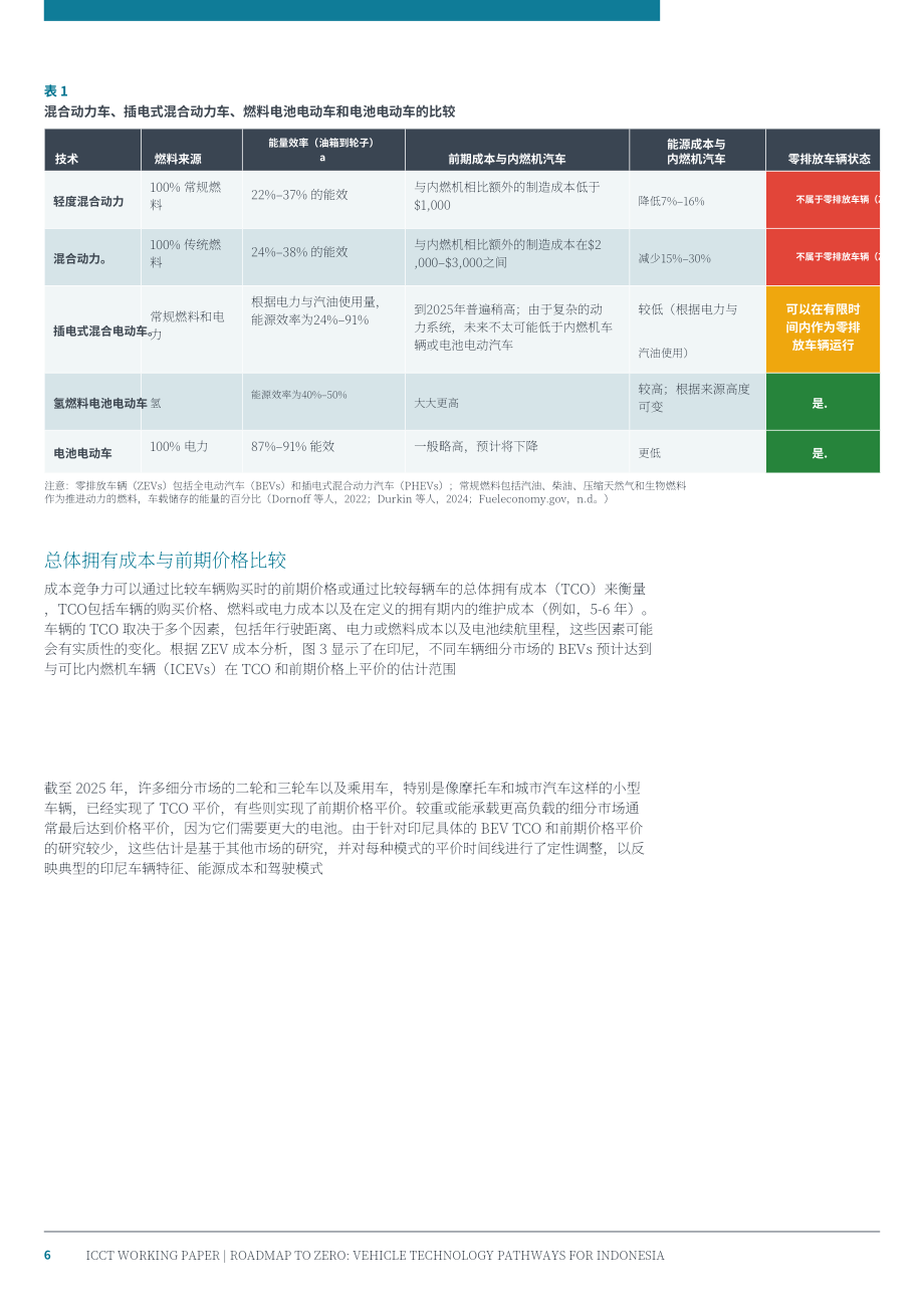 ICCT：2026零排放路线图：印度尼西亚车辆技术路径研究报告（英文版）（18页）.pdf_第6页