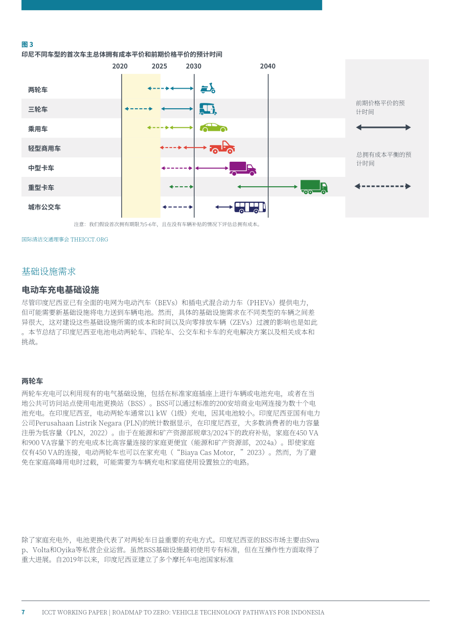 ICCT：2026零排放路线图：印度尼西亚车辆技术路径研究报告（英文版）（18页）.pdf_第7页