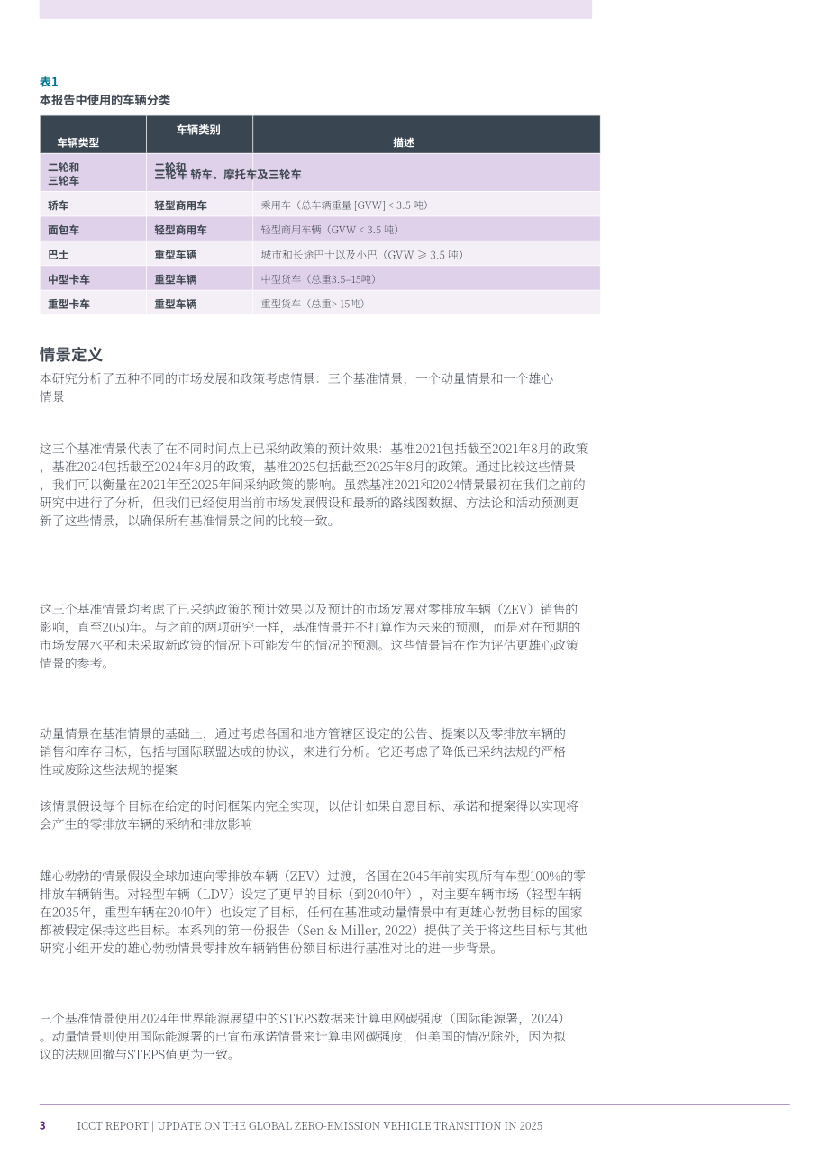 ICCT：愿景2050：2025年全球汽车零排放转型最新进展报告（英文版）（44页）.pdf_第11页