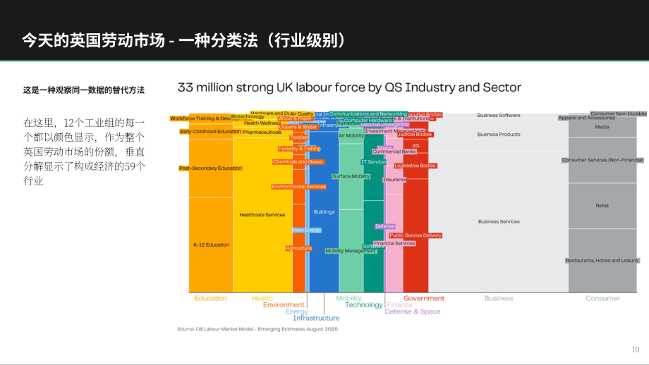 约克大学&QS：2026高等教育在落实政府产业战略中的战略作用研究报告（英文版）（41页）.pdf_第10页