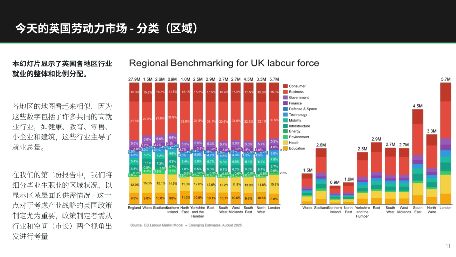 约克大学&QS：2026高等教育在落实政府产业战略中的战略作用研究报告（英文版）（41页）.pdf_第11页