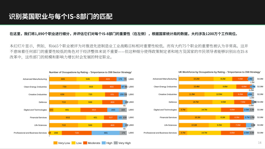 约克大学&QS：2026高等教育在落实政府产业战略中的战略作用研究报告（英文版）（41页）.pdf_第14页