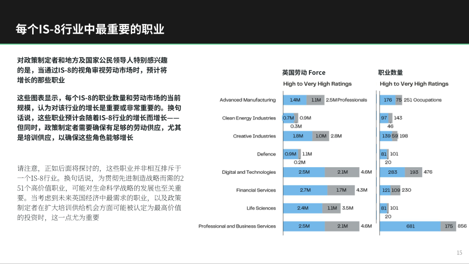 约克大学&QS：2026高等教育在落实政府产业战略中的战略作用研究报告（英文版）（41页）.pdf_第15页