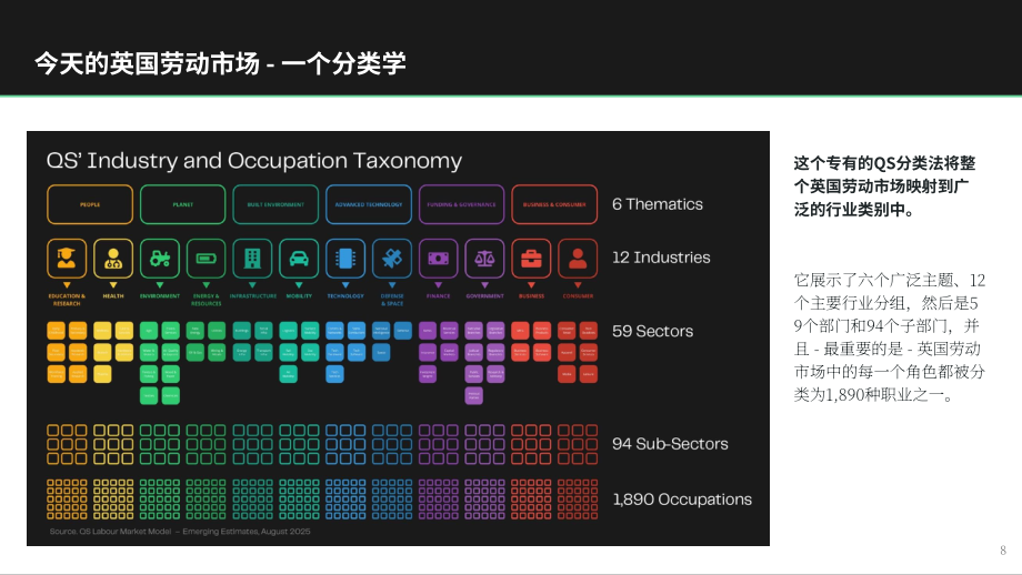 约克大学&QS：2026高等教育在落实政府产业战略中的战略作用研究报告（英文版）（41页）.pdf_第8页