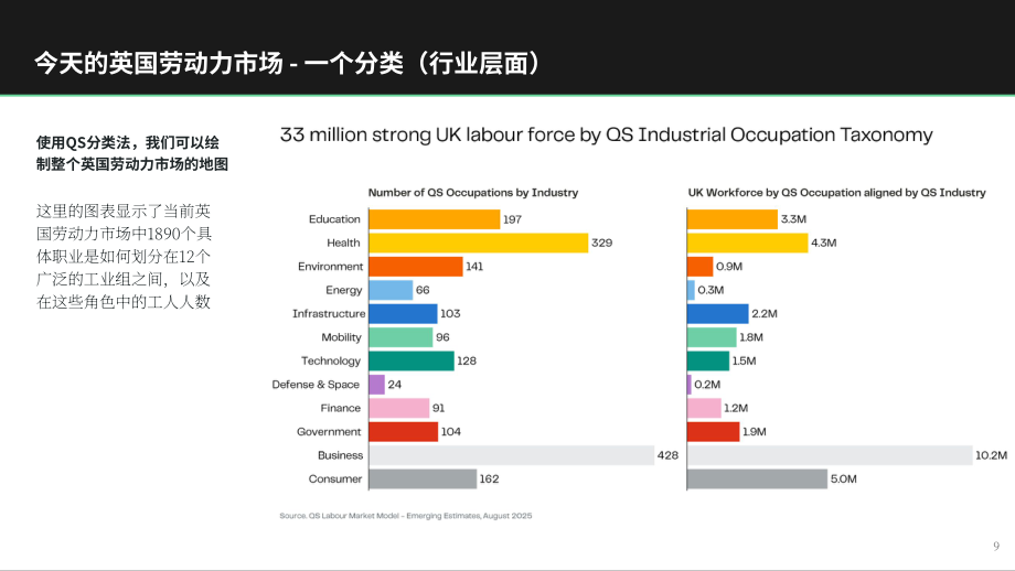 约克大学&QS：2026高等教育在落实政府产业战略中的战略作用研究报告（英文版）（41页）.pdf_第9页