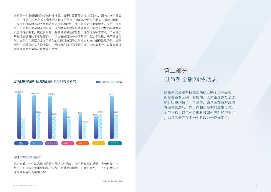 Viola：2026金融科技报告：金融科技新周期：规范、集成平台与规模化（英文版）（27页）.pdf_第11页
