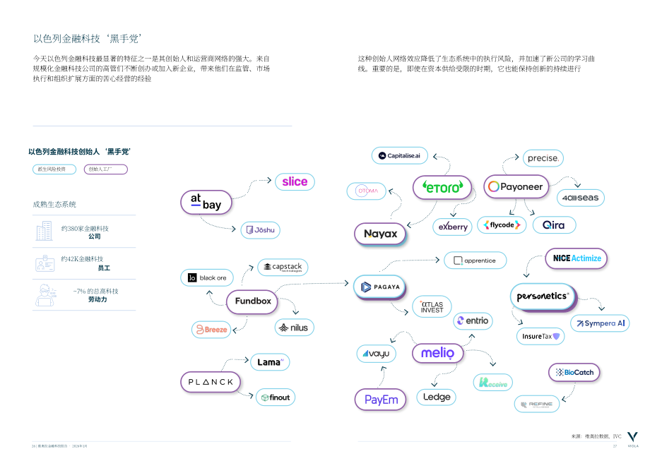 Viola：2026金融科技报告：金融科技新周期：规范、集成平台与规模化（英文版）（27页）.pdf_第14页