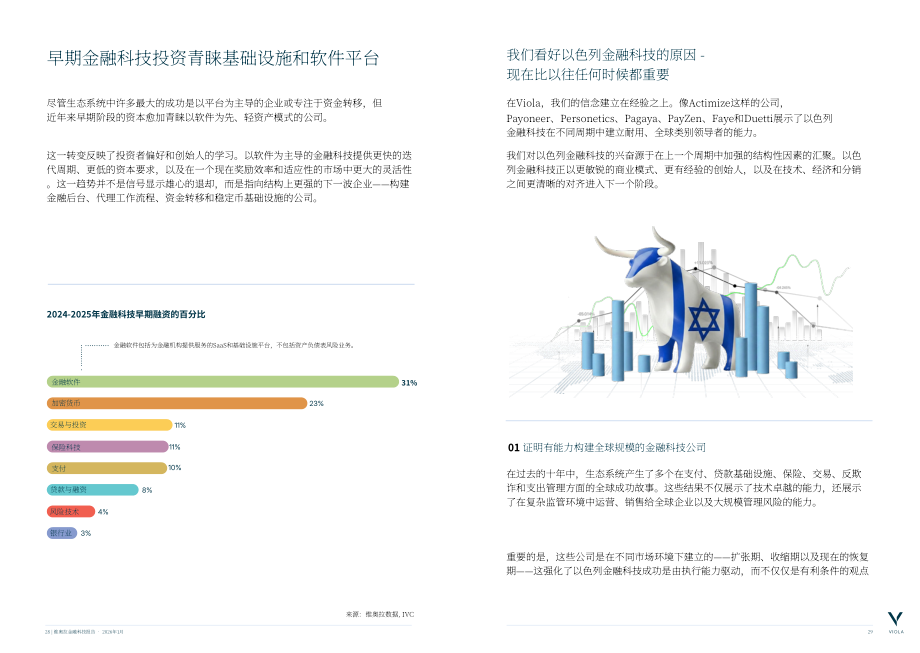 Viola：2026金融科技报告：金融科技新周期：规范、集成平台与规模化（英文版）（27页）.pdf_第15页