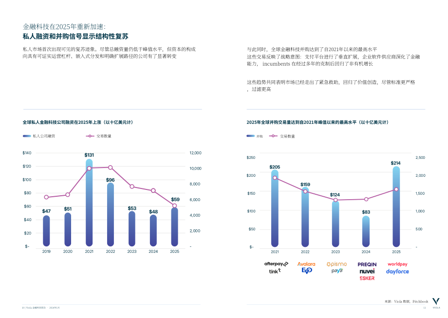 Viola：2026金融科技报告：金融科技新周期：规范、集成平台与规模化（英文版）（27页）.pdf_第6页