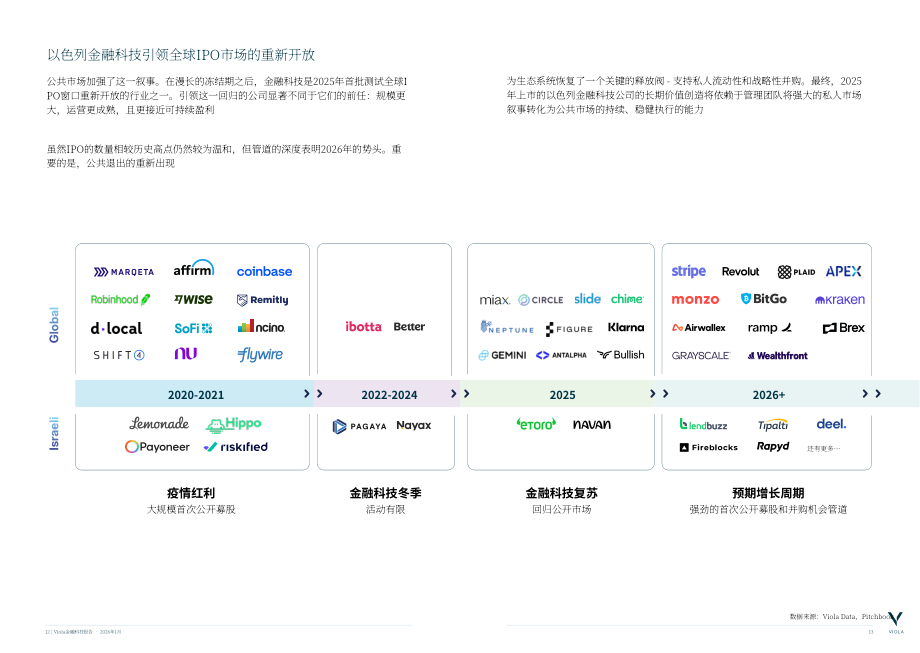 Viola：2026金融科技报告：金融科技新周期：规范、集成平台与规模化（英文版）（27页）.pdf_第7页